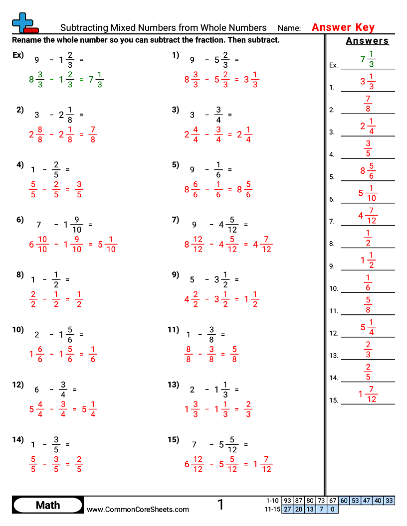 Related worksheet