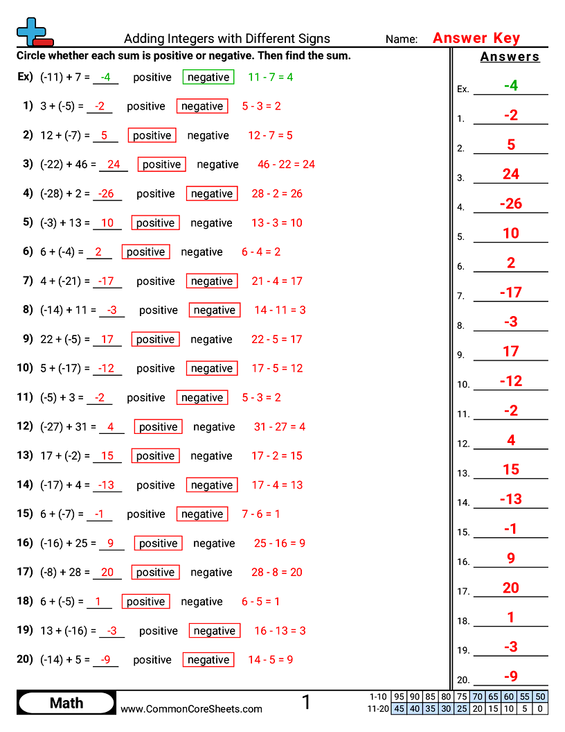 Related worksheet