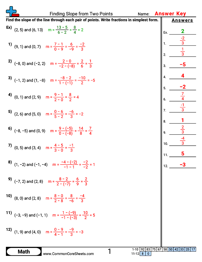 Related worksheet