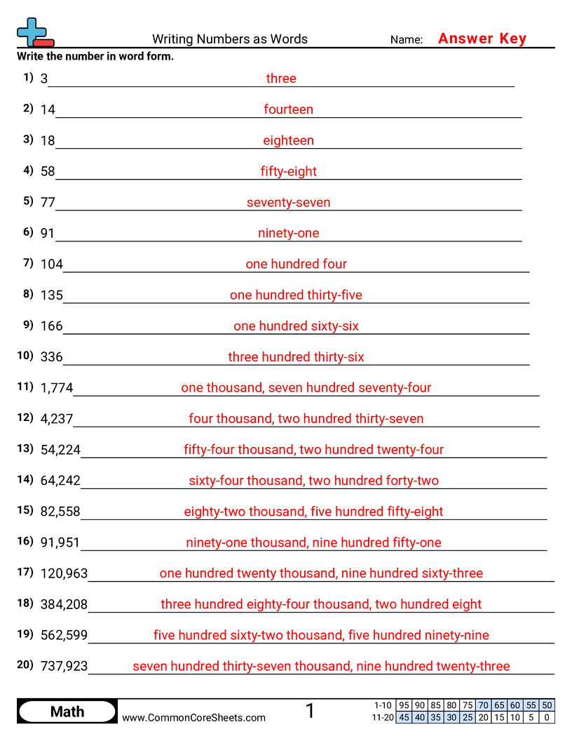 Related worksheet