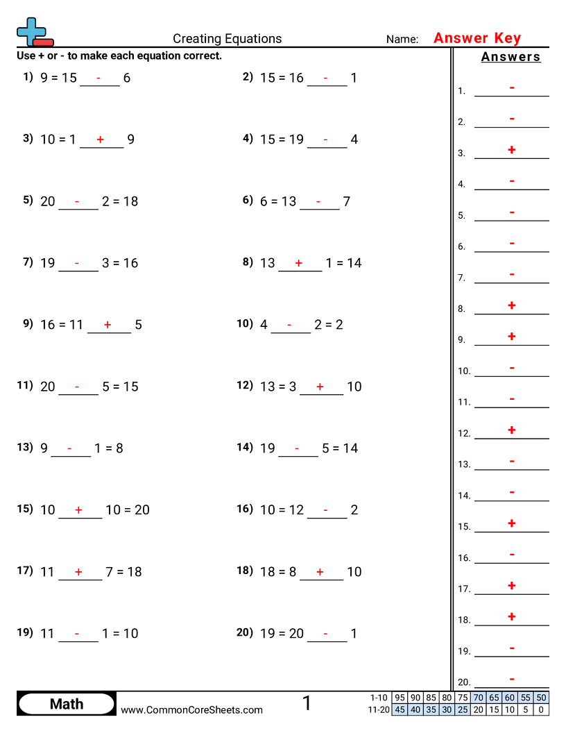 Related worksheet