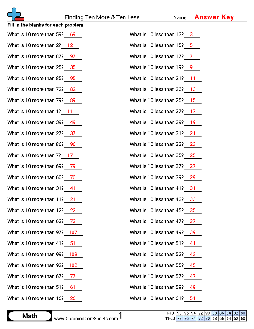 Related worksheet