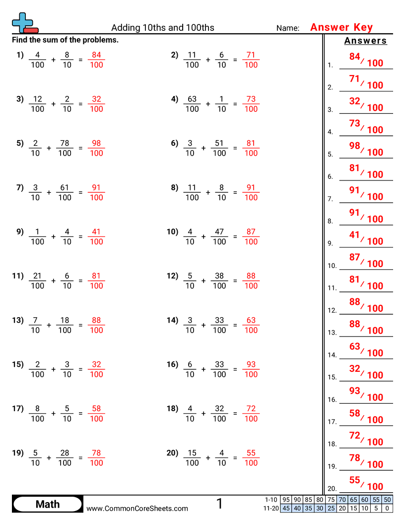 Related worksheet
