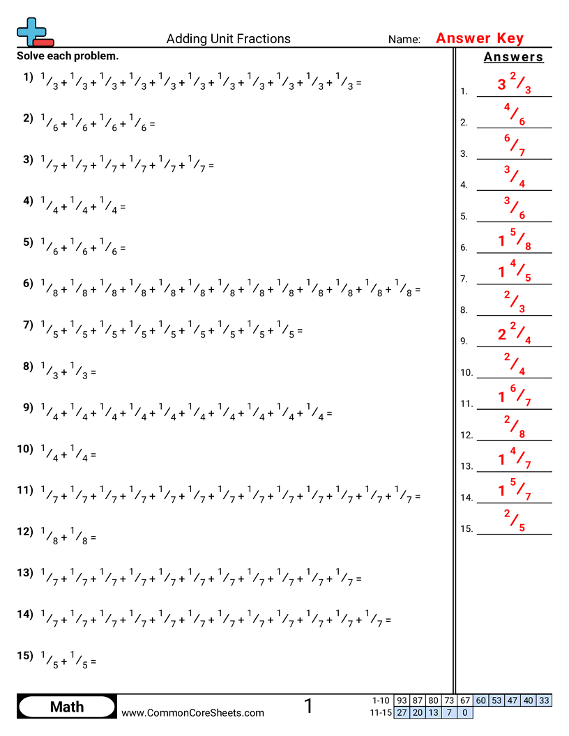 Related worksheet