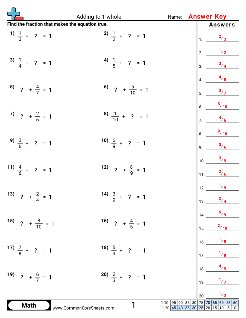 Related worksheet