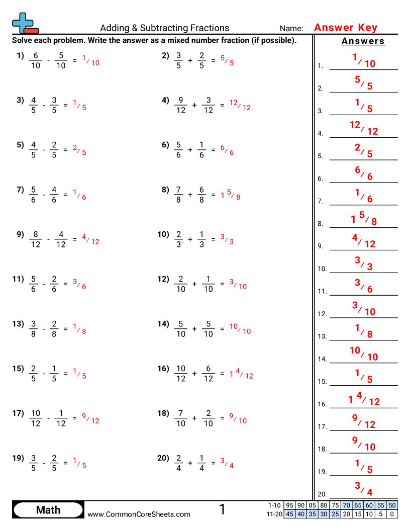 Related worksheet