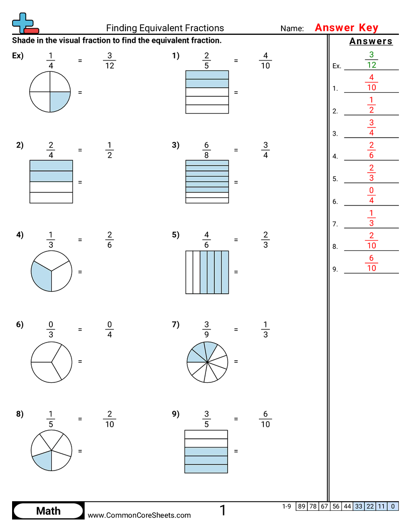 Related worksheet