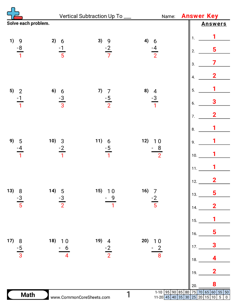Related worksheet