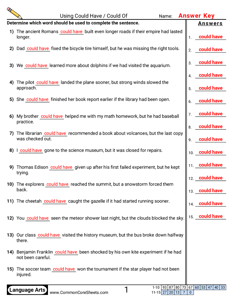 Related worksheet
