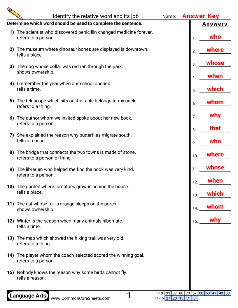Related worksheet