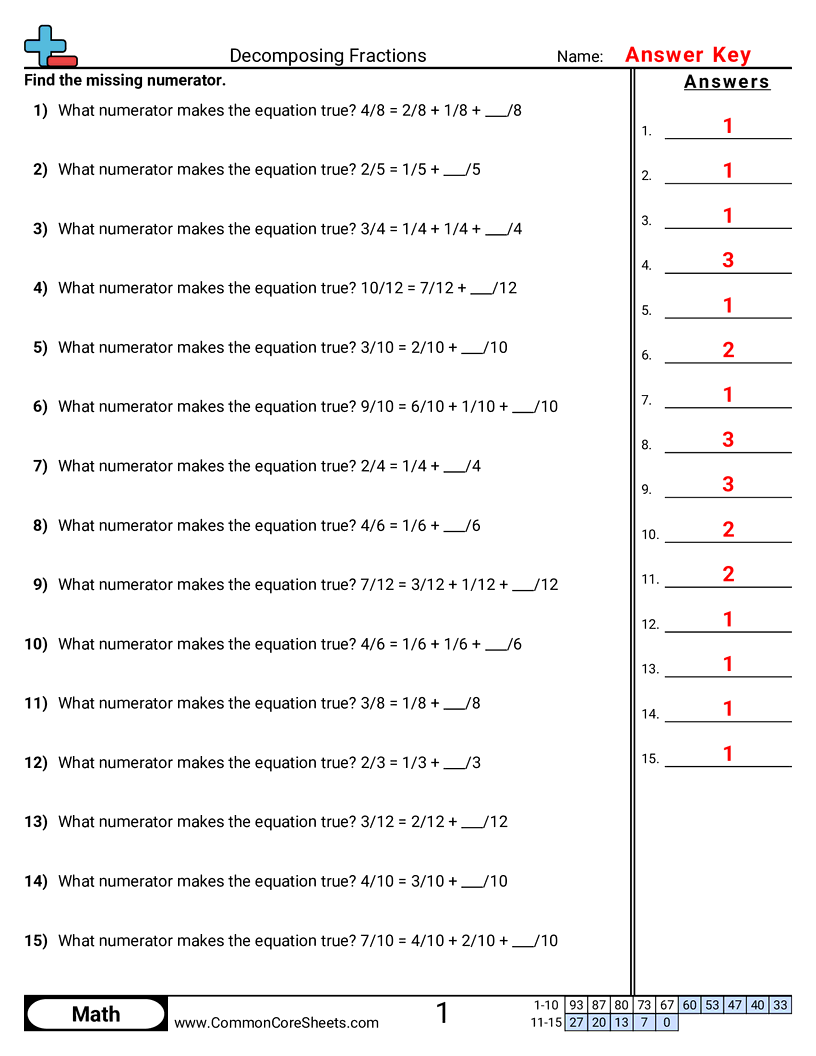 Related worksheet