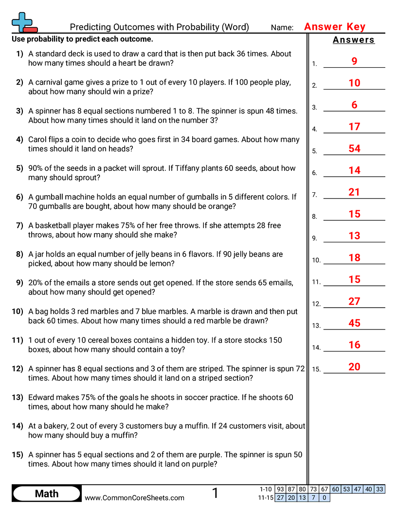 Related worksheet