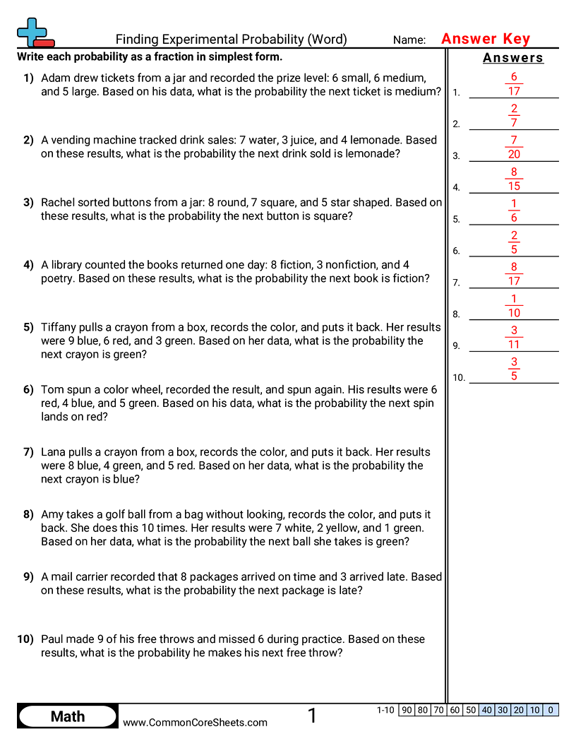 Related worksheet