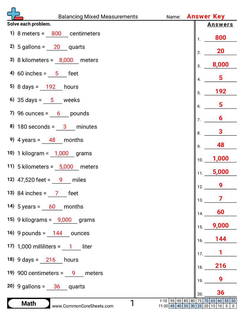 Related worksheet