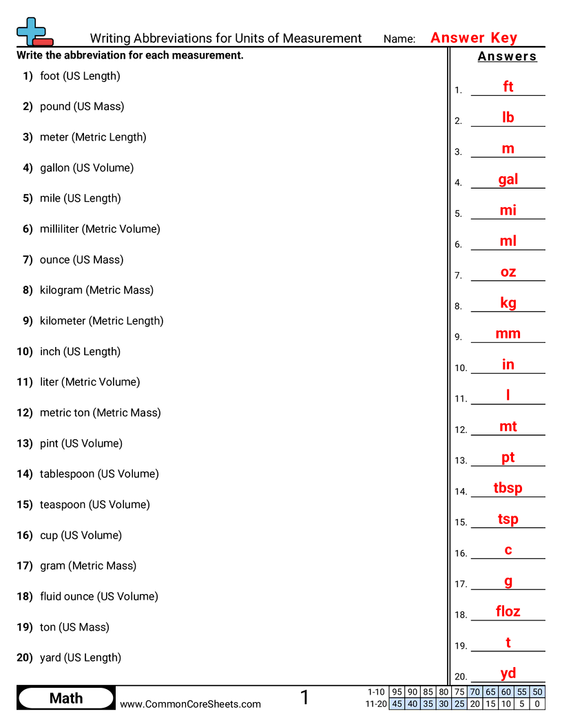 Related worksheet