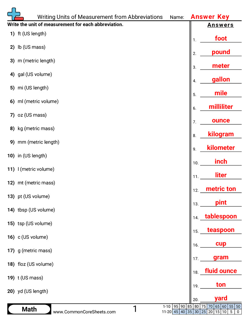 Related worksheet