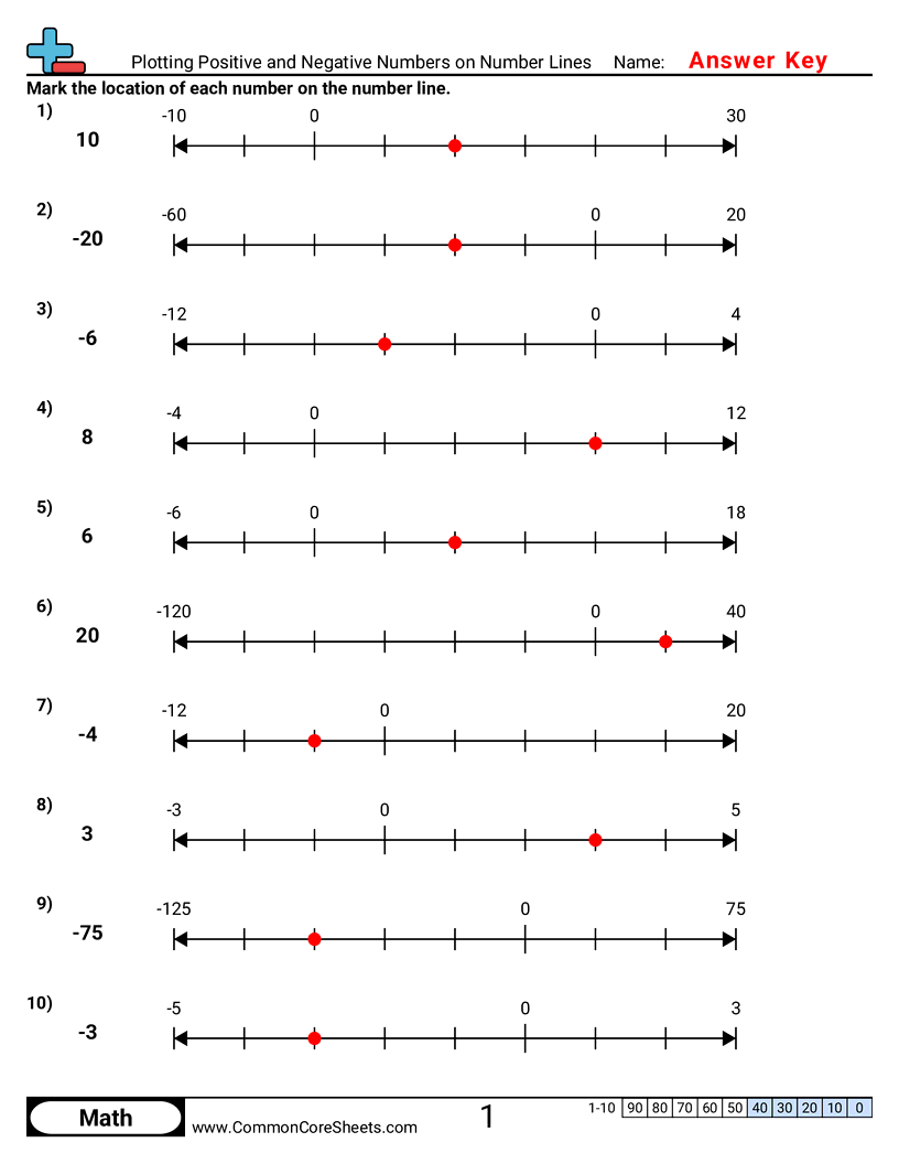 Related worksheet