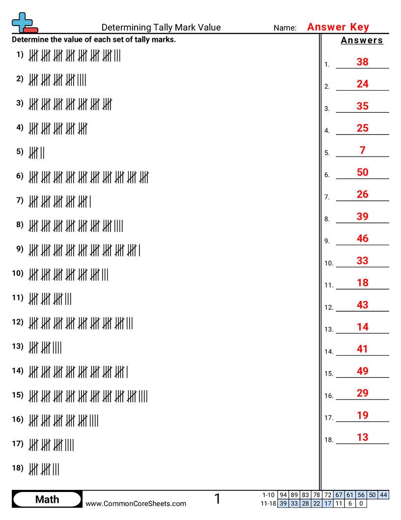 Related worksheet